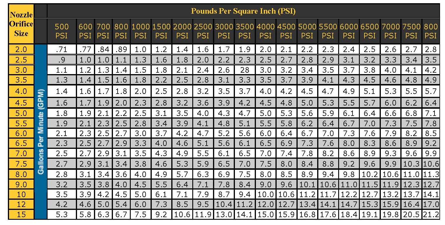 gpm-nozzle-chart-at-cierra-pearson-blog